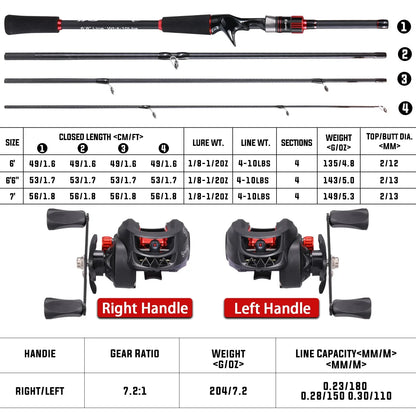 Conjunto de Pesca - Cana + Linha + Carreto 7.2:1, máximo de arrasto de 10 kg